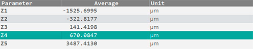 Parameters values MSH plugin
