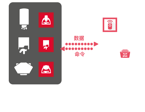 Streamlined sensor integration
