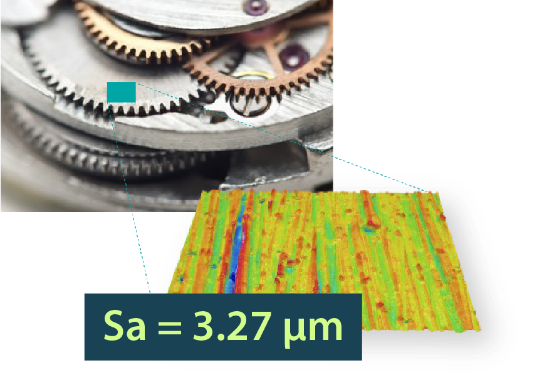 Leading with ISO 25178