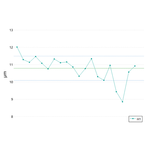 Ball Stitch plugin graph