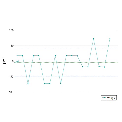 Slot Hole plugin graph