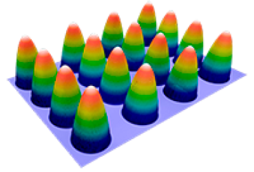 Display